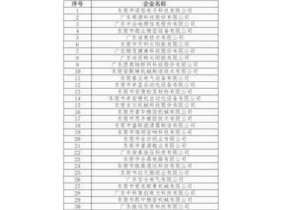 關(guān)于萬(wàn)江街道實(shí)施重點(diǎn)企業(yè)規(guī)模與效益倍增計(jì)劃試點(diǎn)企業(yè)名單的公示
